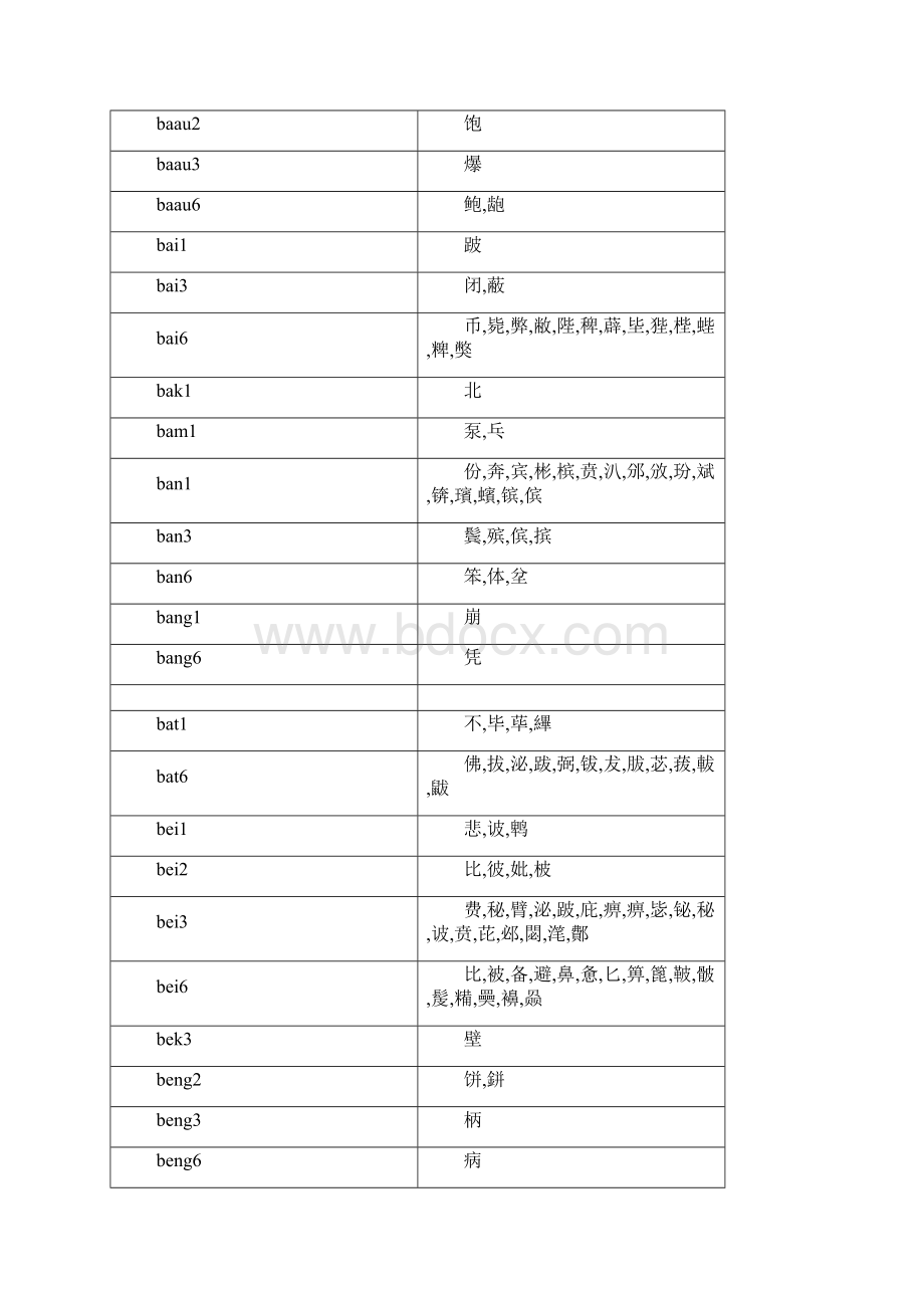 粤语全部汉的发音表.docx_第3页