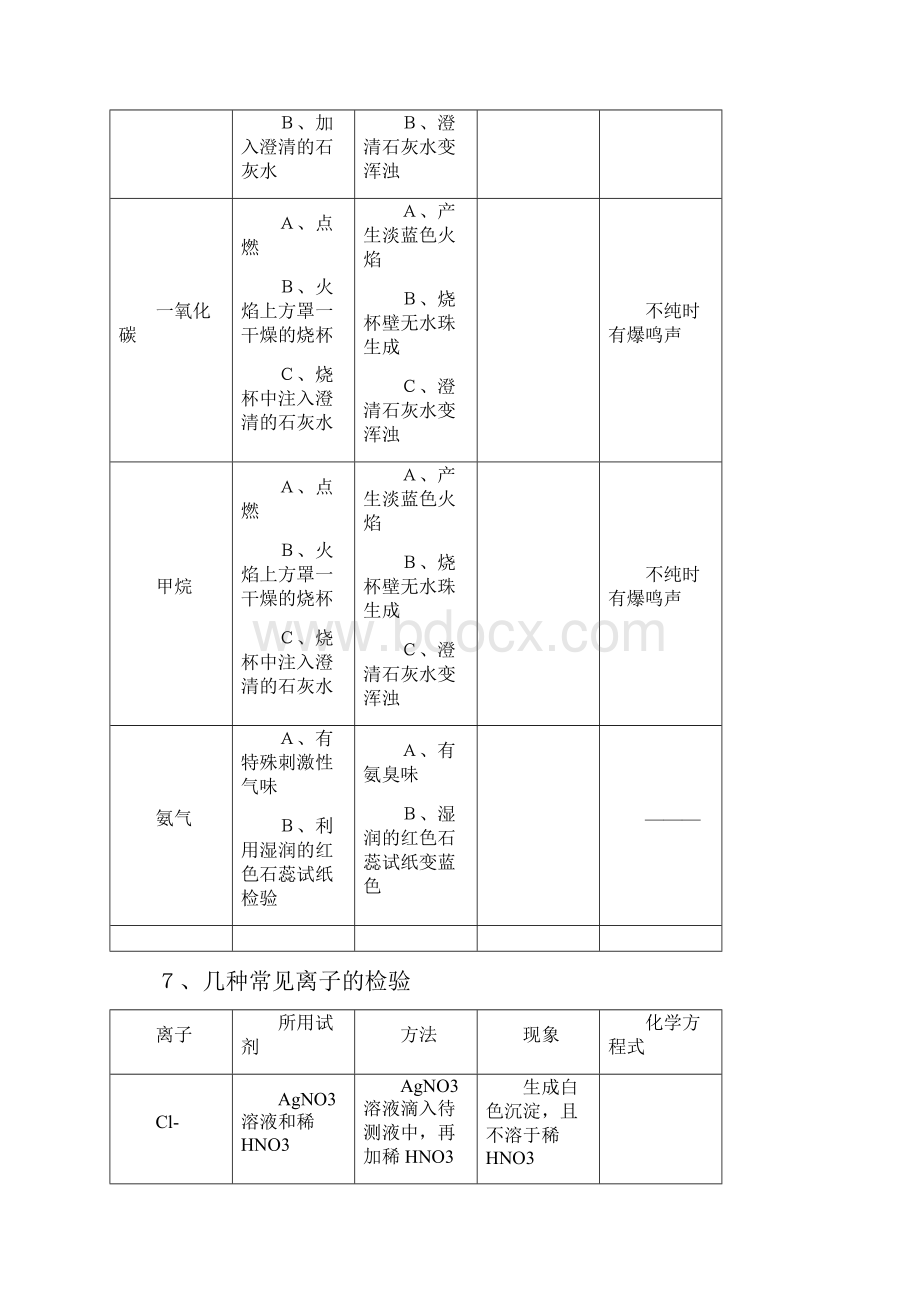 初三化学实验专题复习.docx_第3页