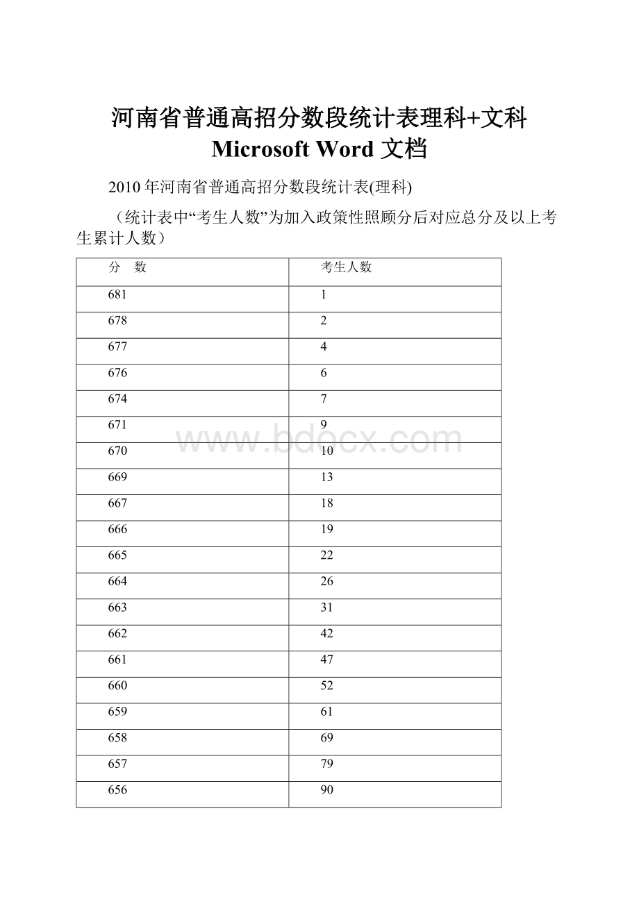 河南省普通高招分数段统计表理科+文科 Microsoft Word 文档.docx