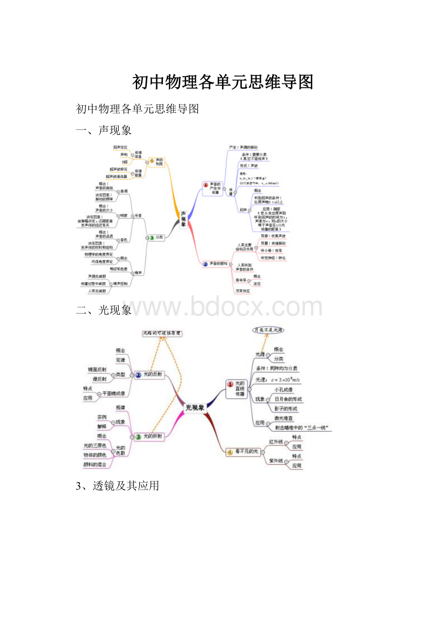 初中物理各单元思维导图.docx