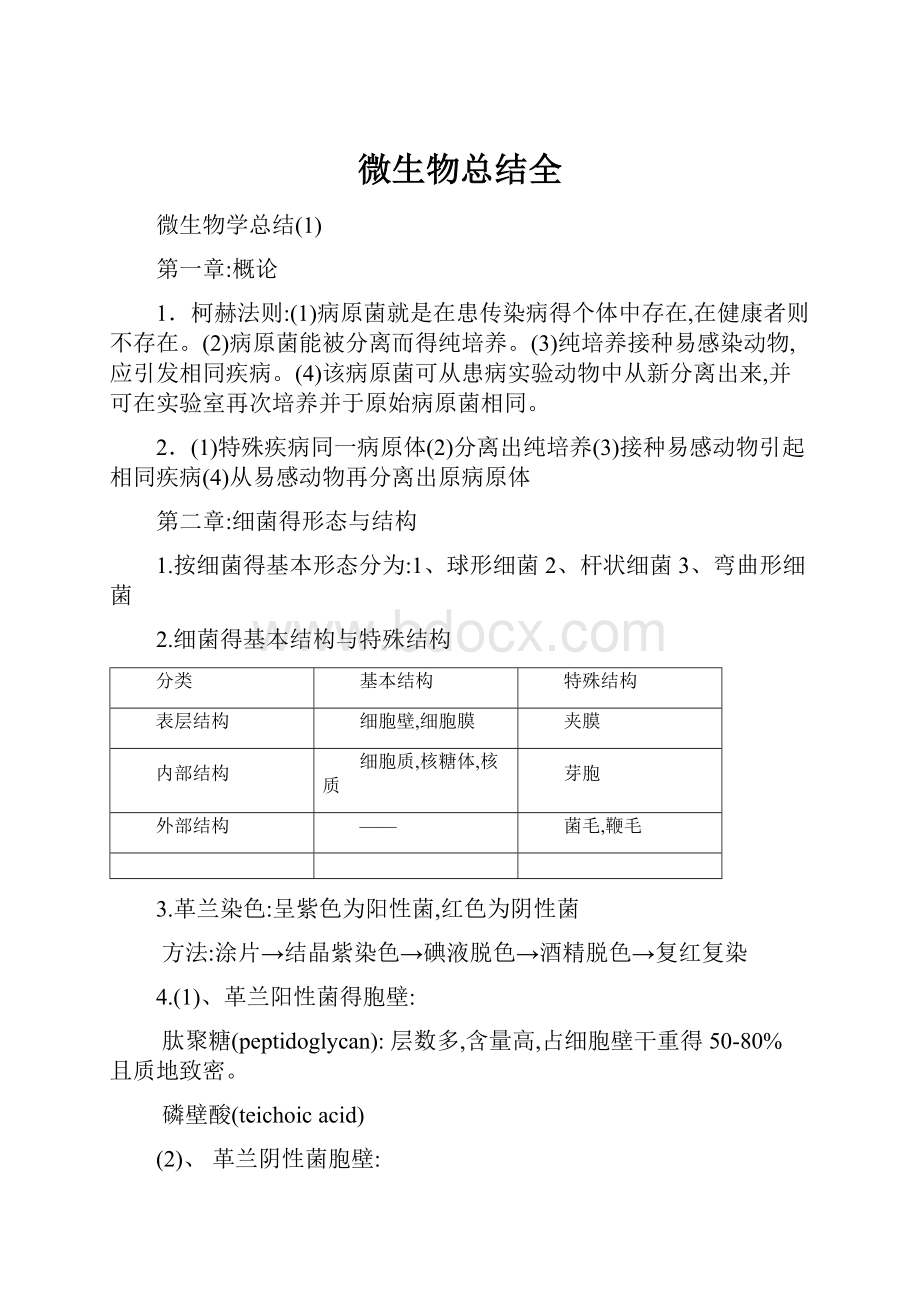 微生物总结全.docx_第1页