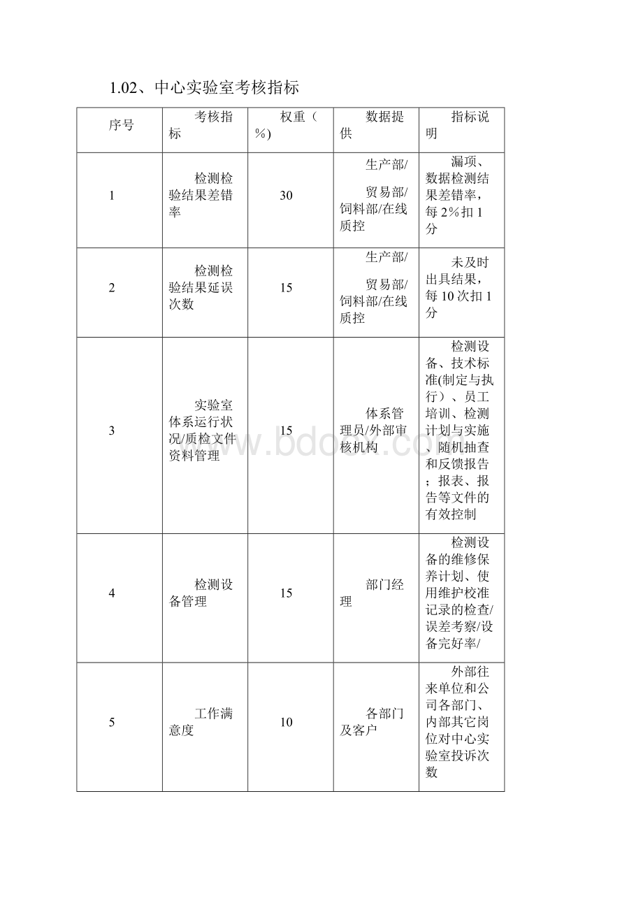 质量管理考核指标.docx_第2页