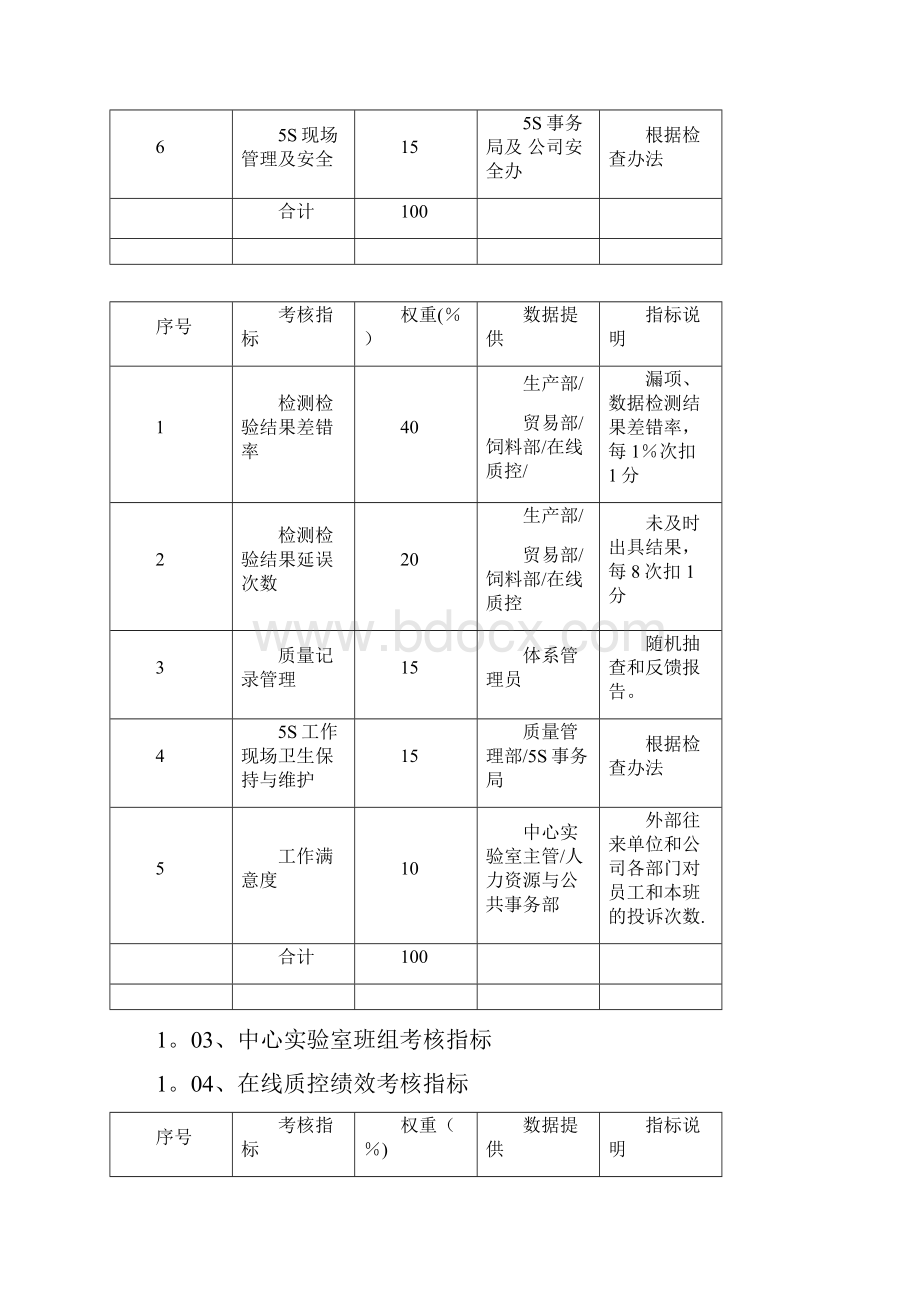 质量管理考核指标.docx_第3页