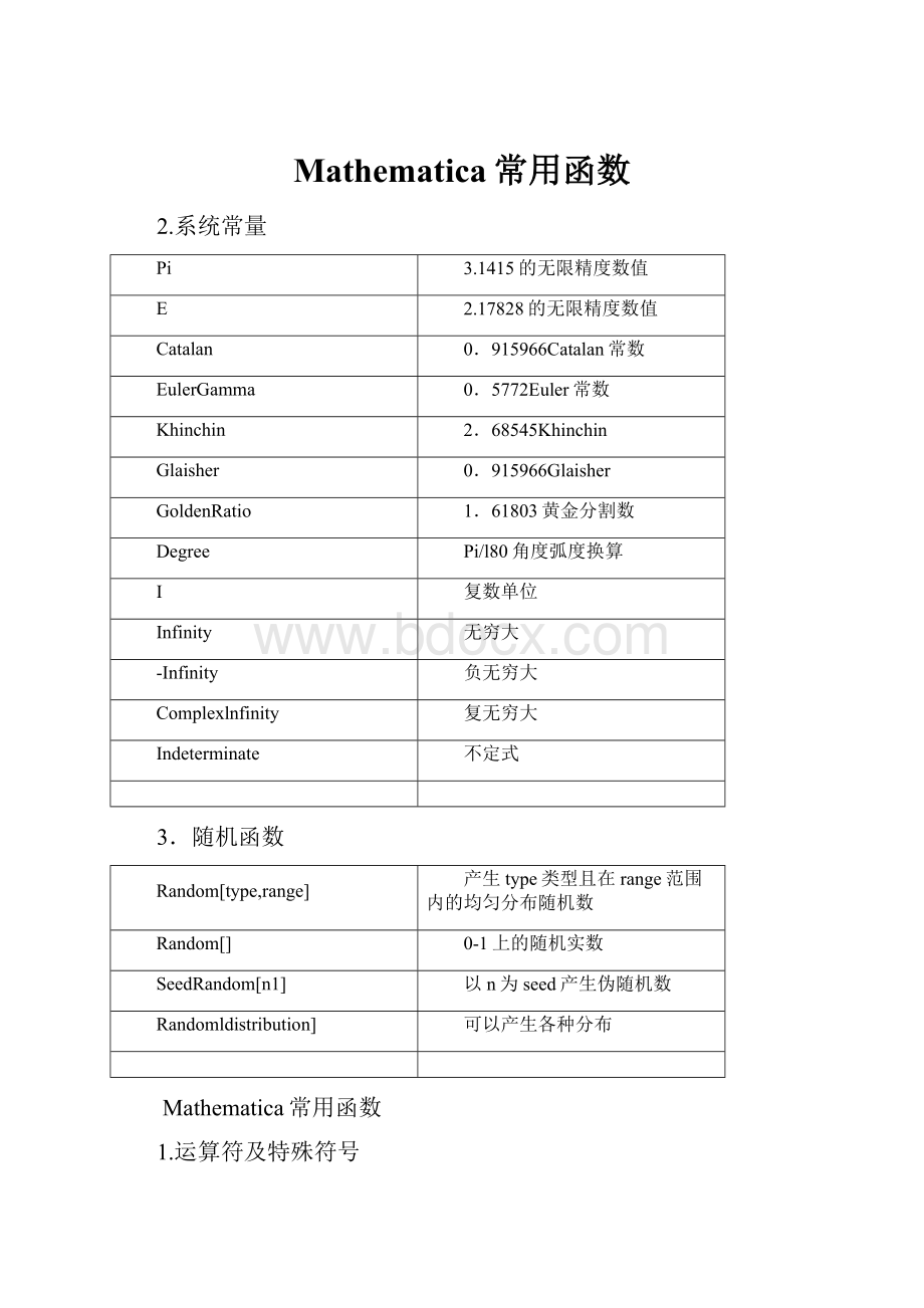 Mathematica常用函数.docx_第1页