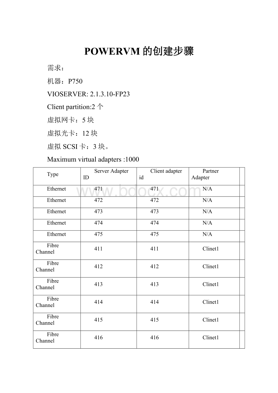 POWERVM的创建步骤.docx