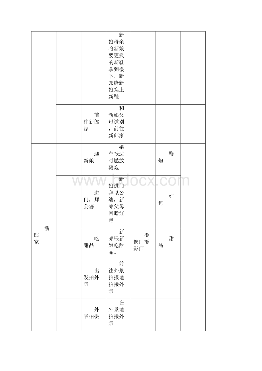 婚礼程序全.docx_第3页