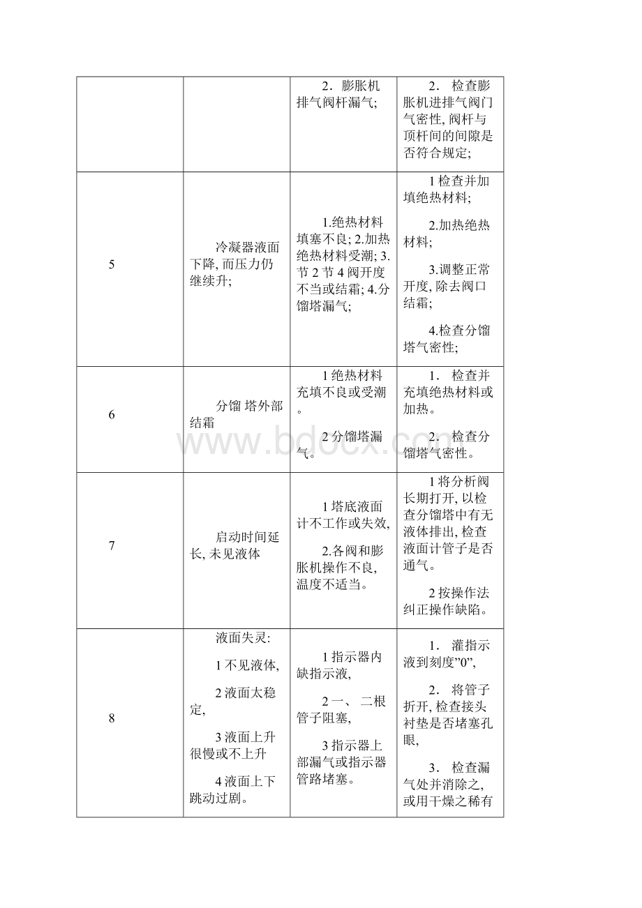 应急预案及设备故障处理样本.docx_第3页