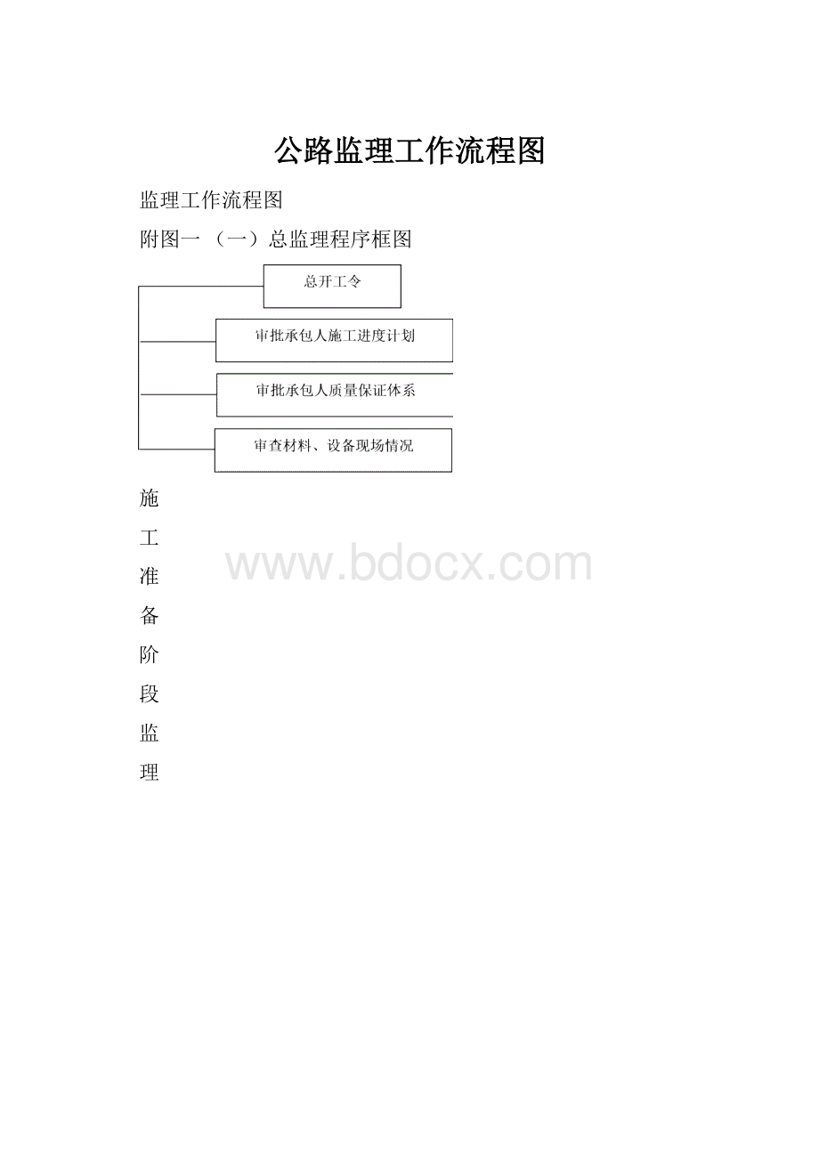 公路监理工作流程图.docx