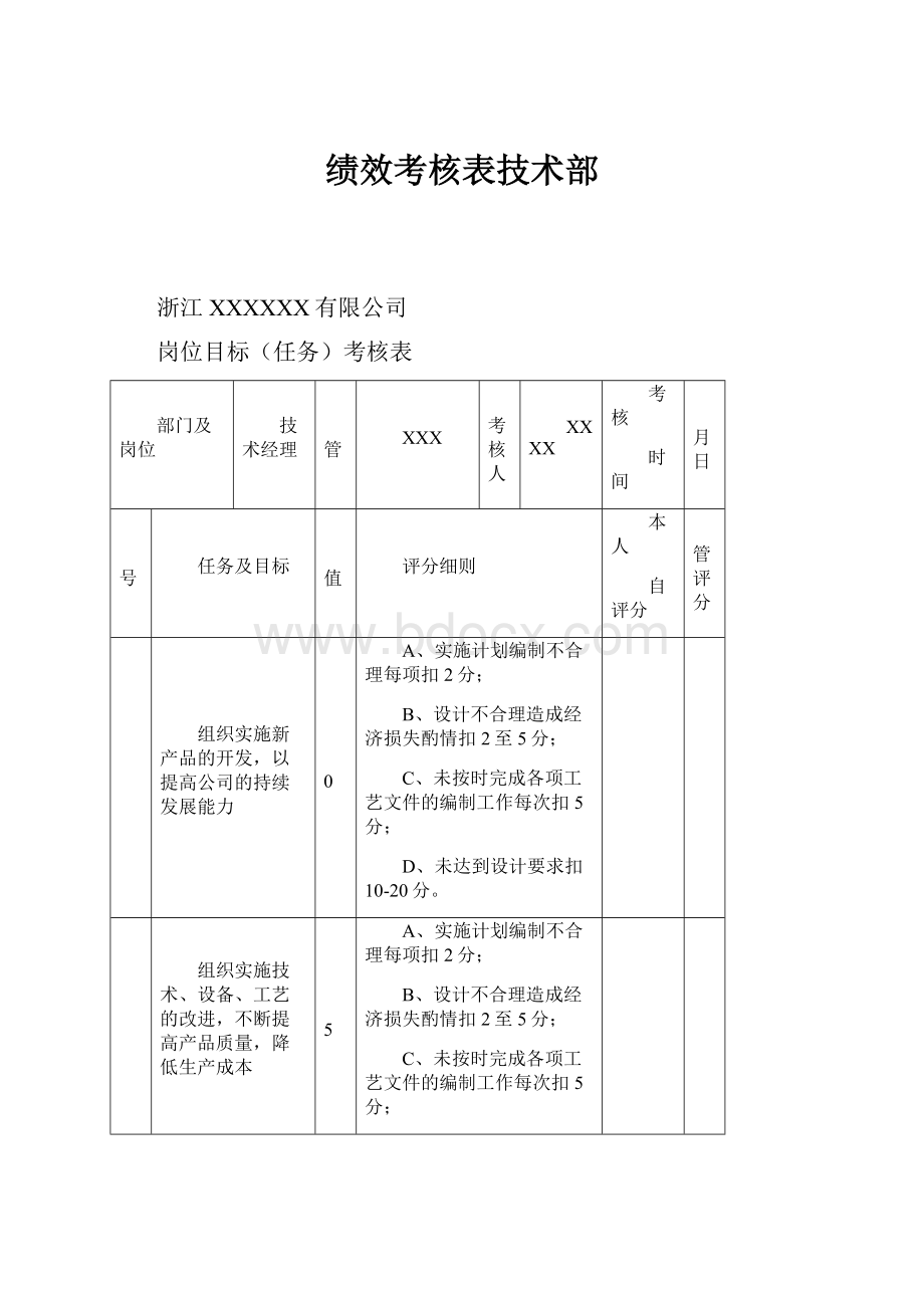 绩效考核表技术部.docx_第1页