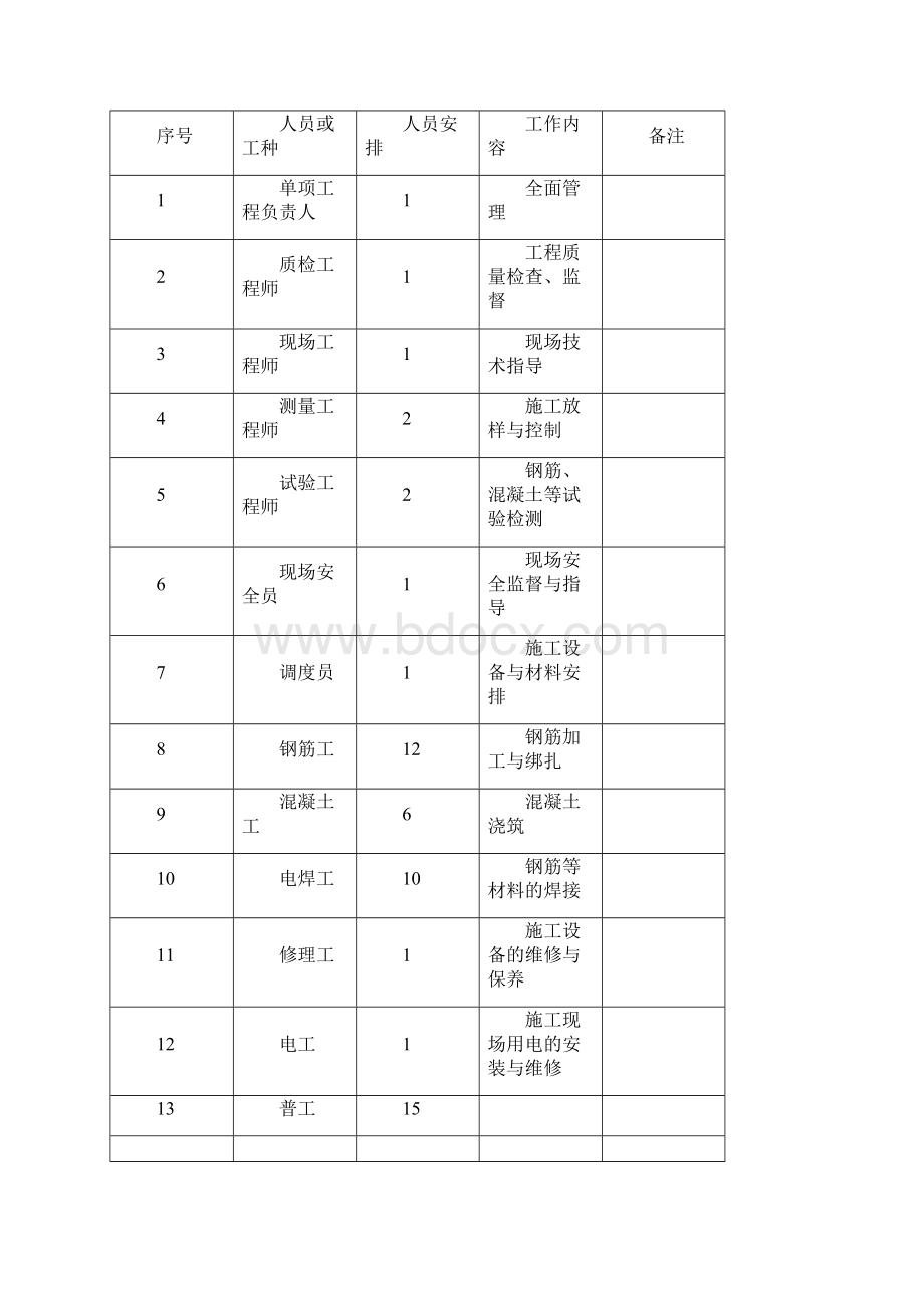 搭板施工方案.docx_第2页