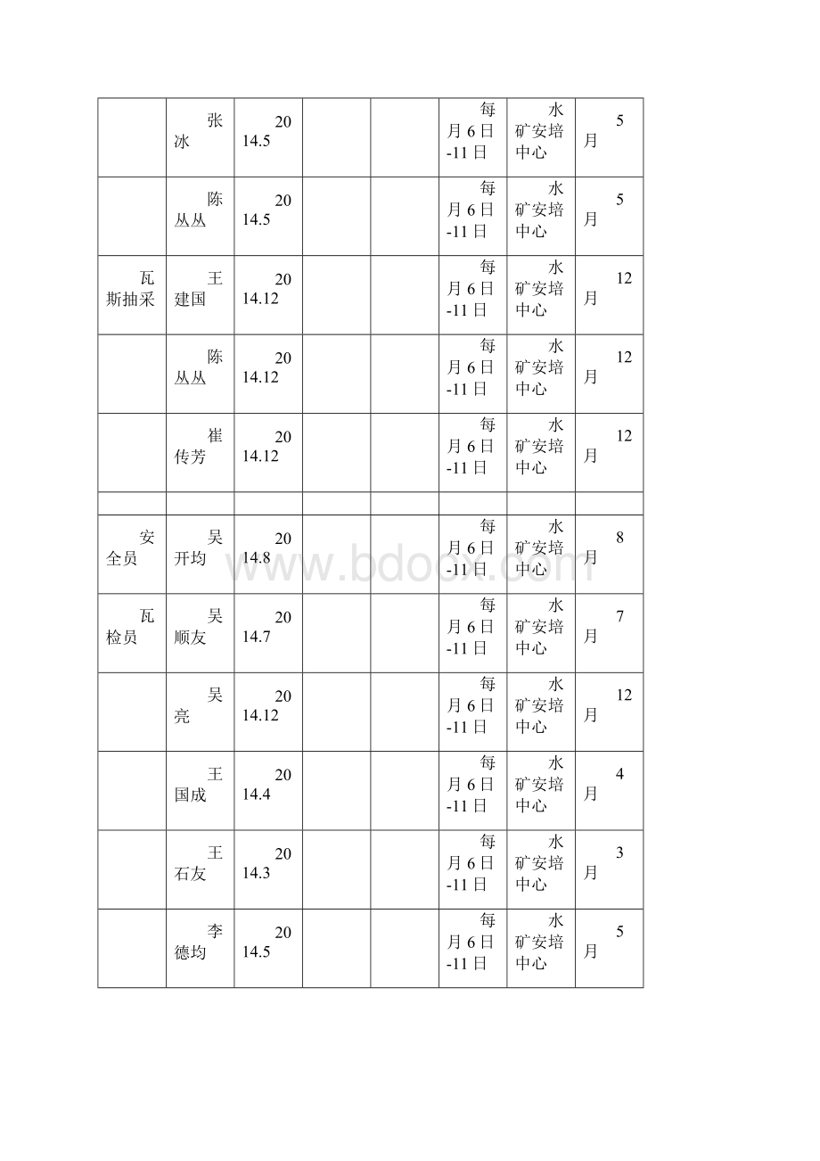 煤矿培训课件计划.docx_第3页