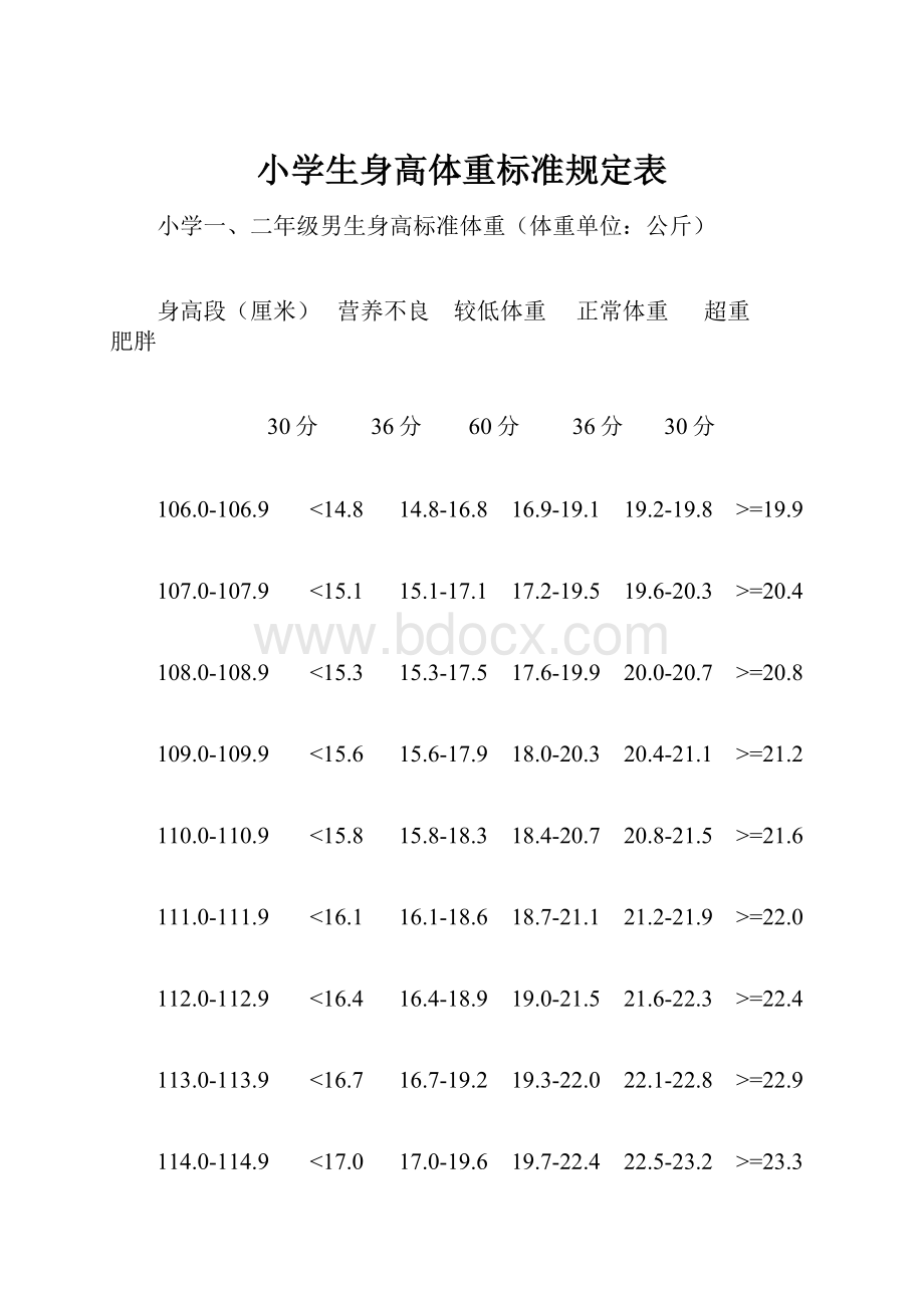 小学生身高体重标准规定表.docx