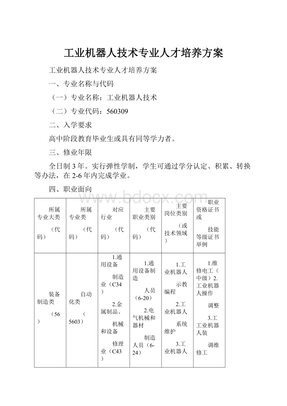 工业机器人技术专业人才培养方案.docx_第1页