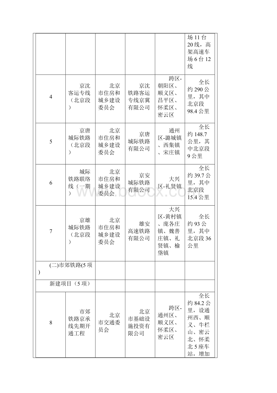 北京市重点建设项目计划.docx_第2页