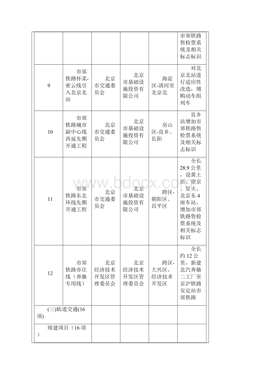 北京市重点建设项目计划.docx_第3页