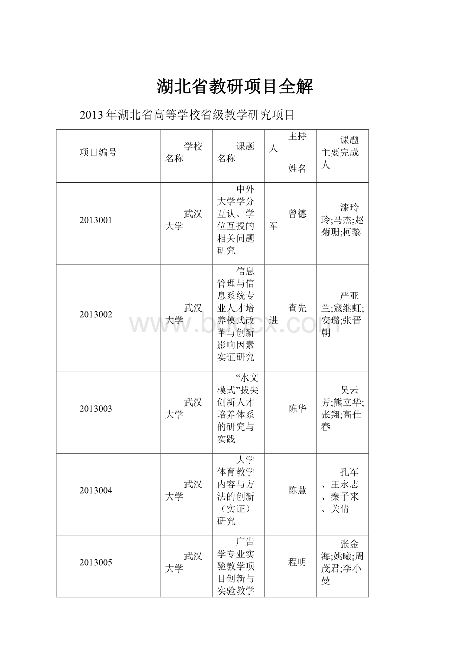 湖北省教研项目全解.docx_第1页