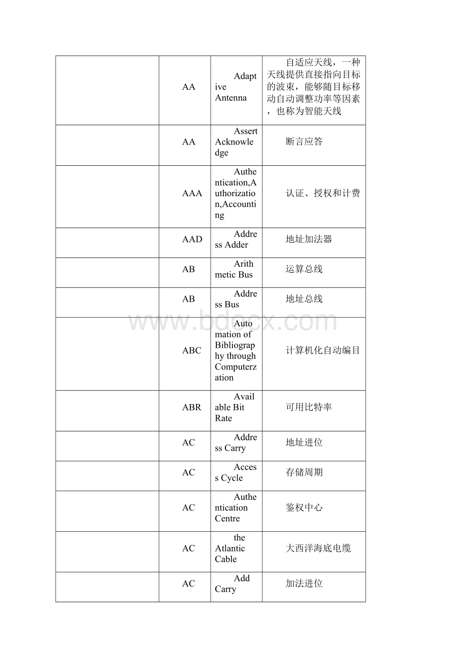 贯日通信英语缩略语1.docx_第2页