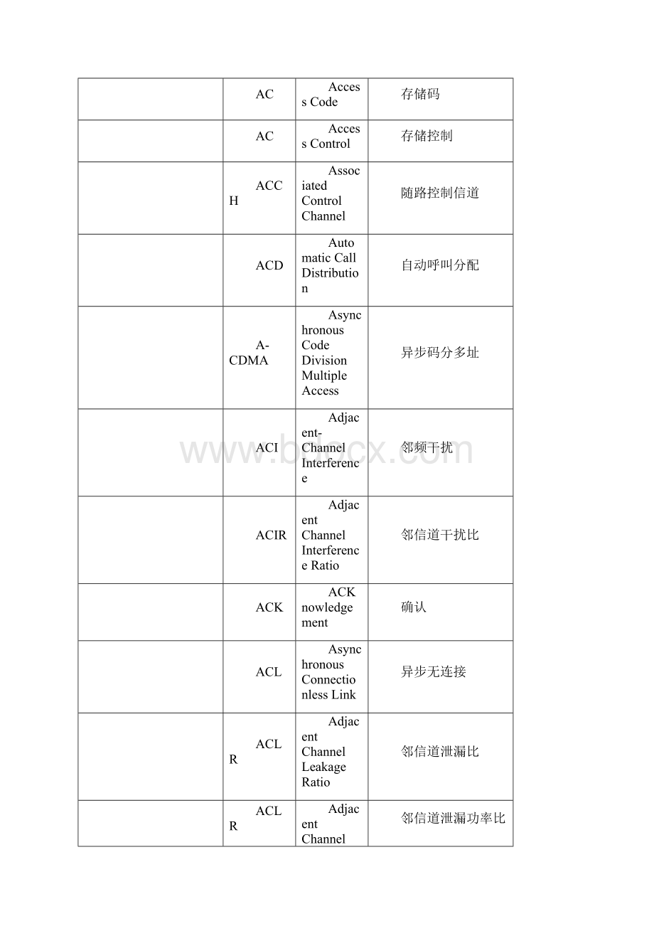 贯日通信英语缩略语1.docx_第3页