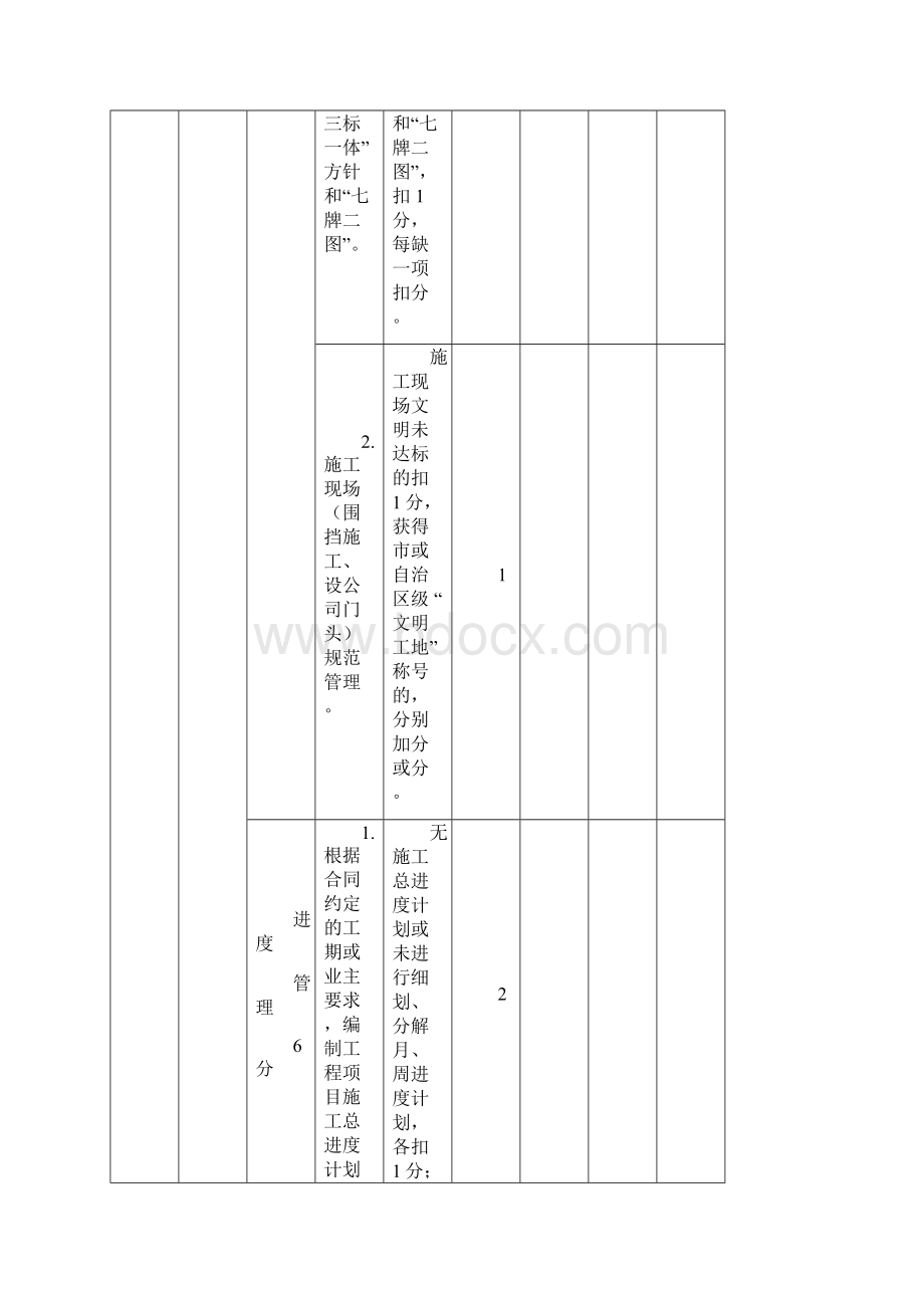 项目经理考核指标附表三.docx_第3页