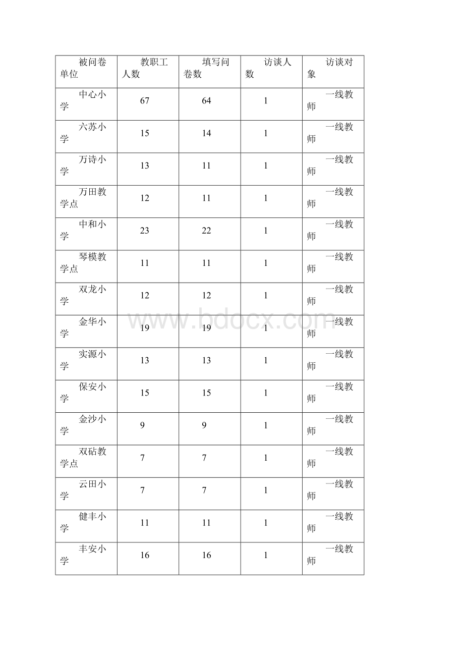 新课程背景下边远农村小学作文教学改革之我见.docx_第2页