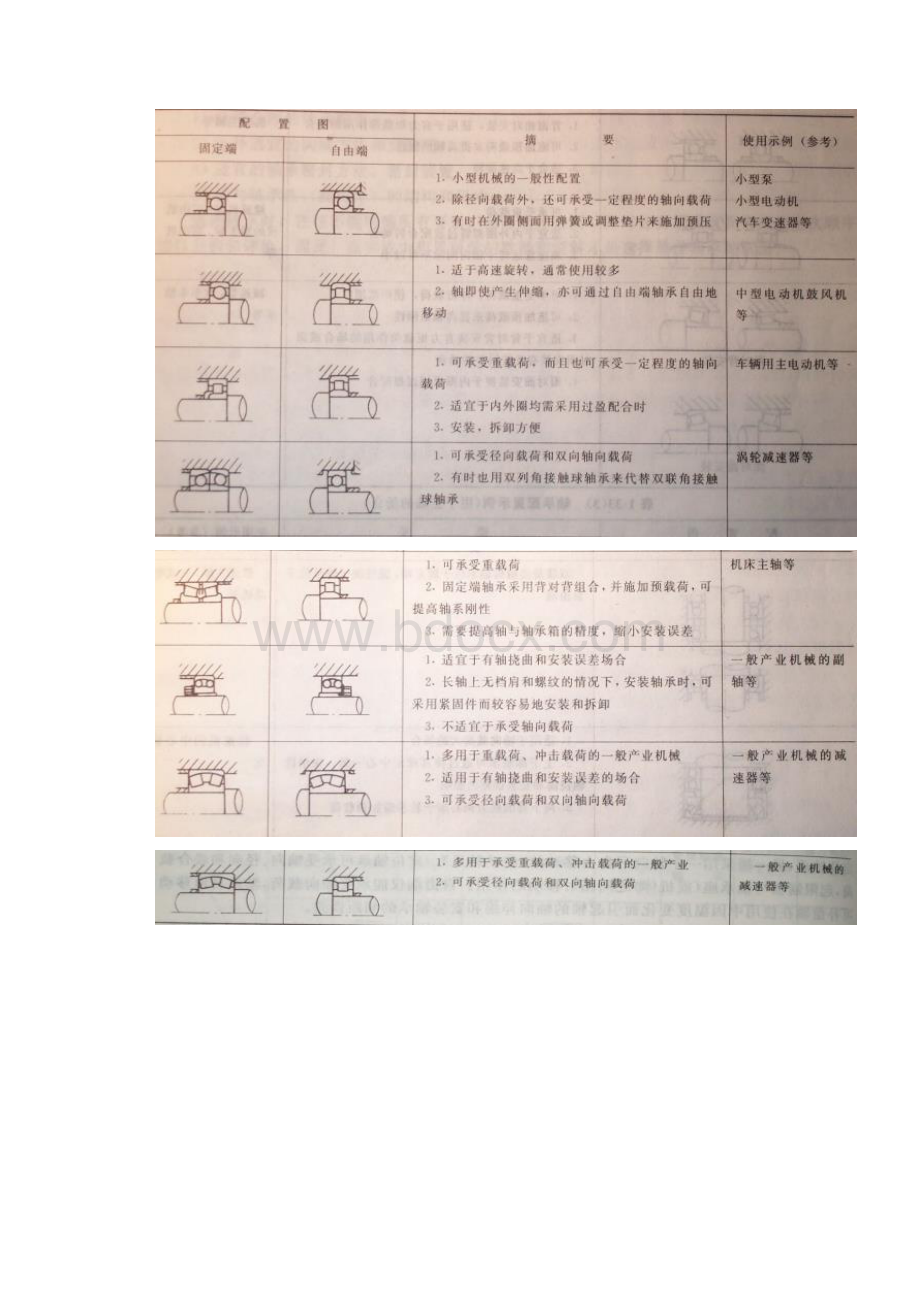 设备轴承选用标准02.docx_第3页