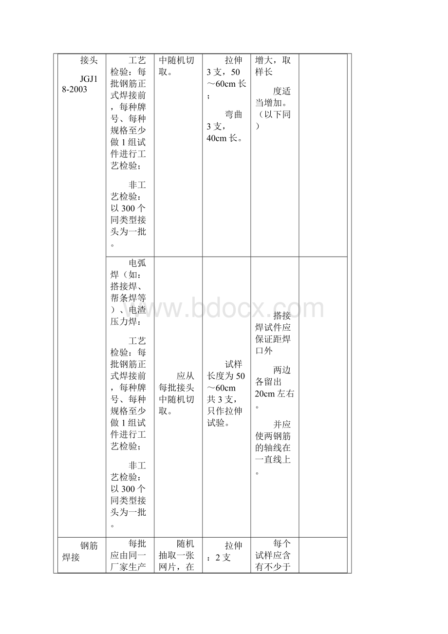 深圳市建设工程质量检测中心取样送检指南新版.docx_第2页