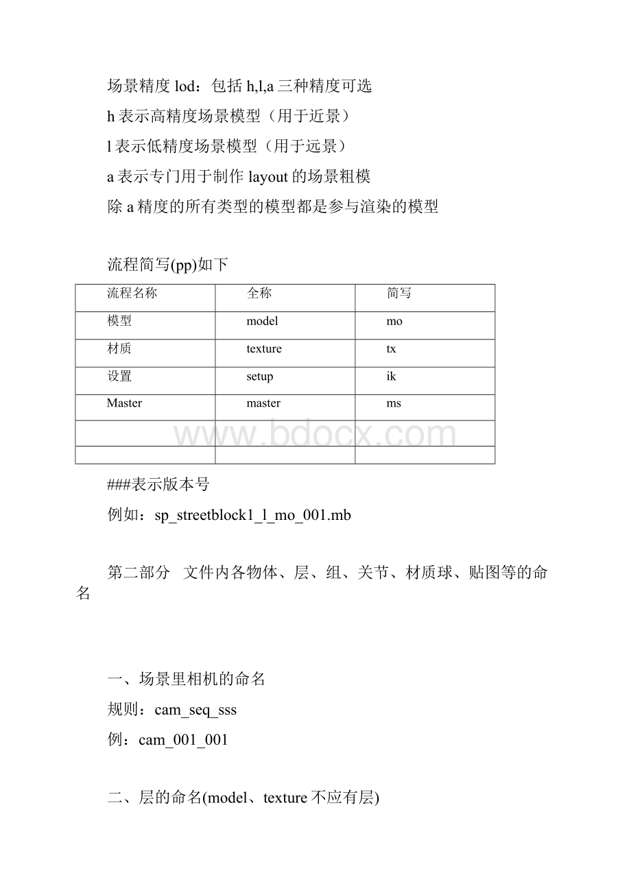 动画项目制作规范命名基本规则.docx_第3页