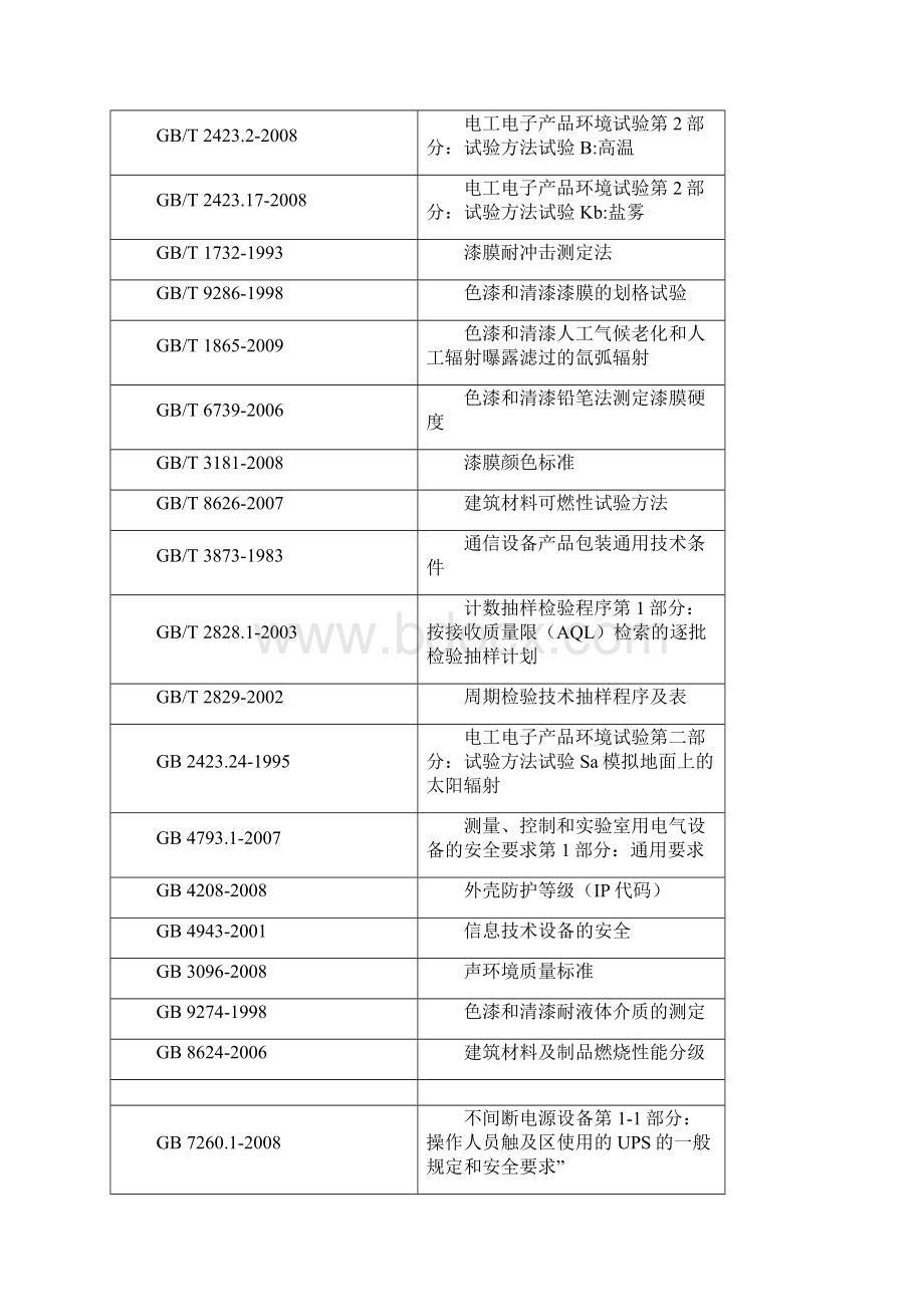 铁塔新建配套设备标准室外型一体化机柜.docx_第2页