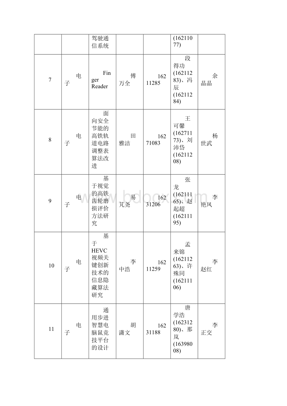 北京交通大学部处函件.docx_第3页