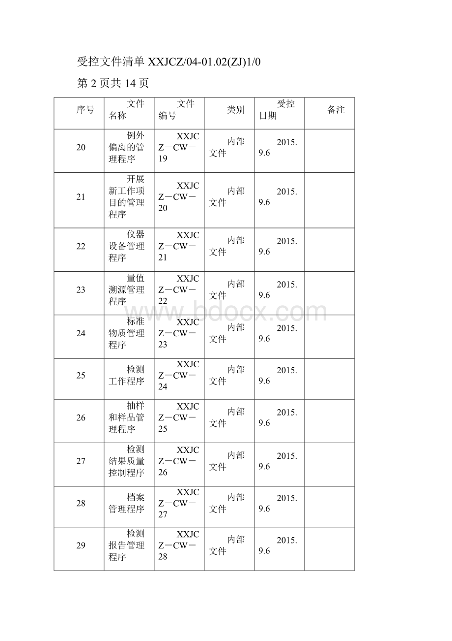 机动车检测机构受控文件清单.docx_第3页