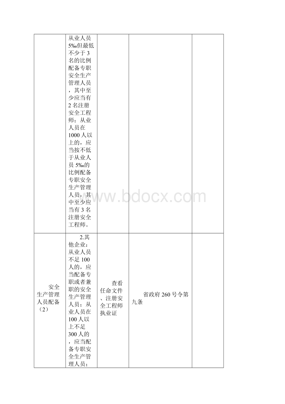 企业安全生产主体责任落实情况检查表.docx_第3页