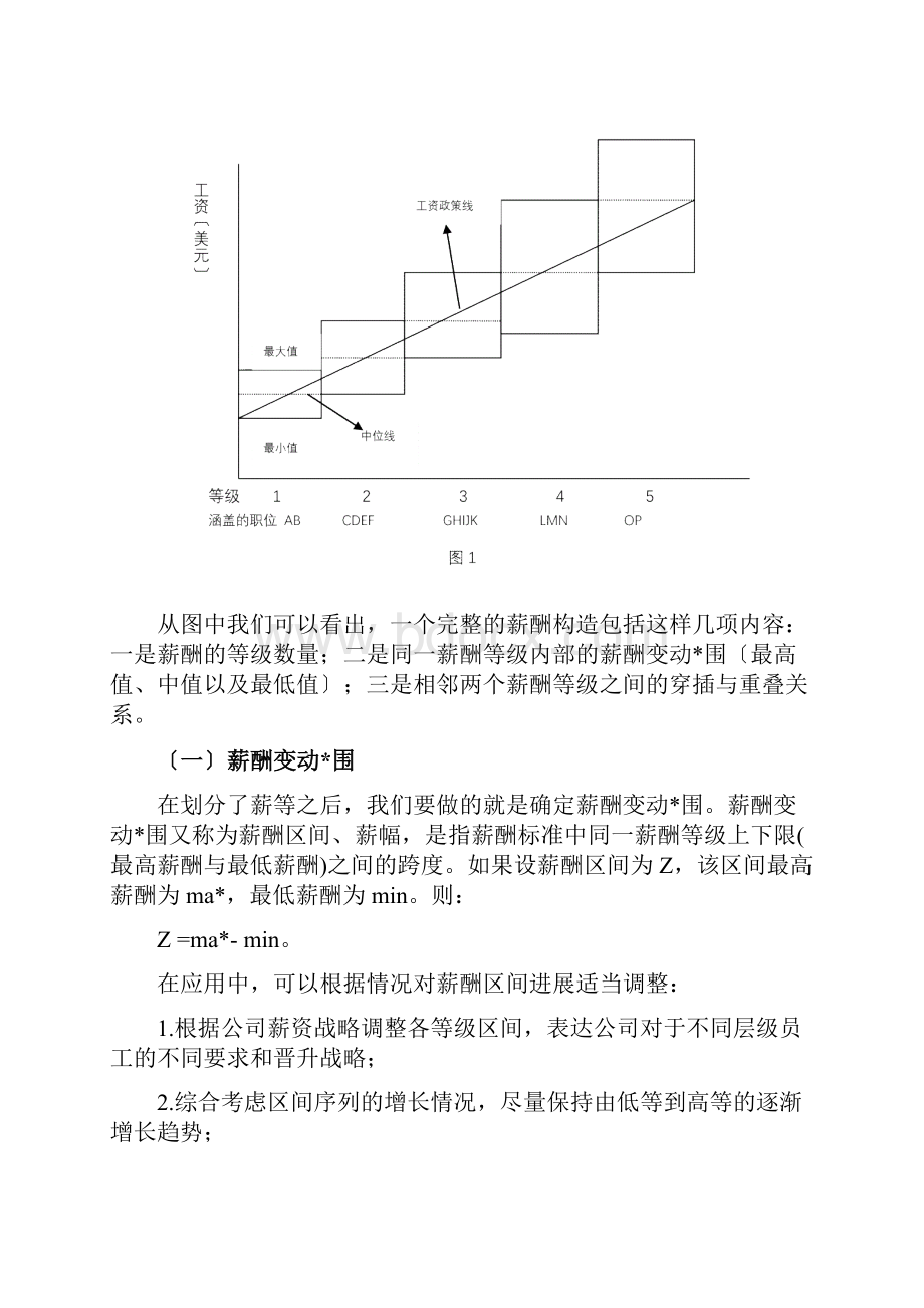 薪等的中位值幅度和级差.docx_第2页