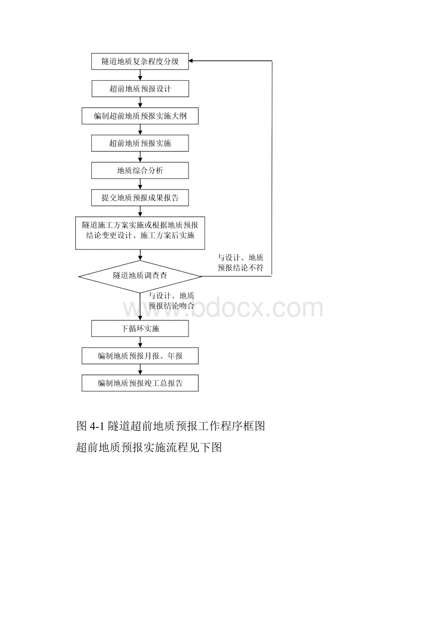 1超前地质预报作业指导书.docx_第3页