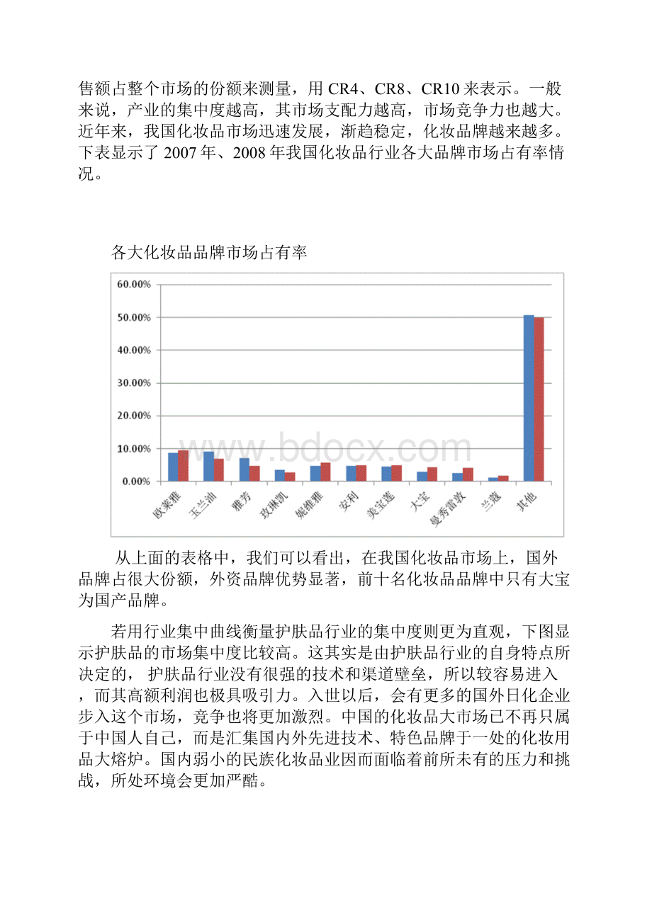 中国化妆品行业市场消费现状.docx_第2页