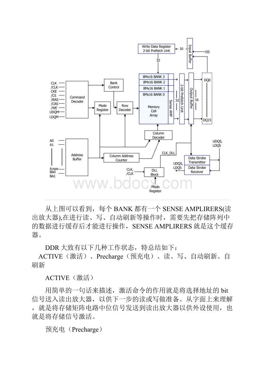 SDRAM功耗计算.docx_第2页