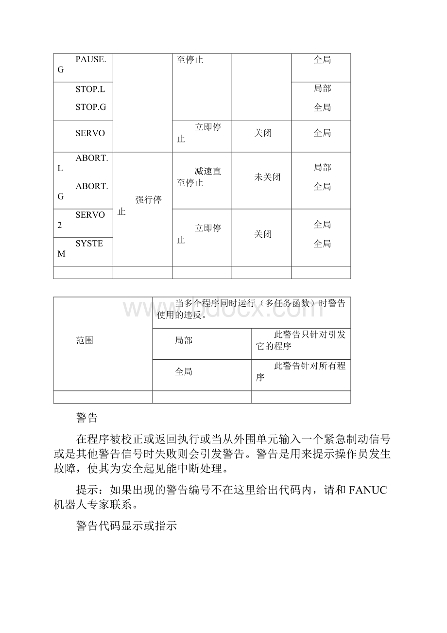 FANUC报警信息代码.docx_第2页