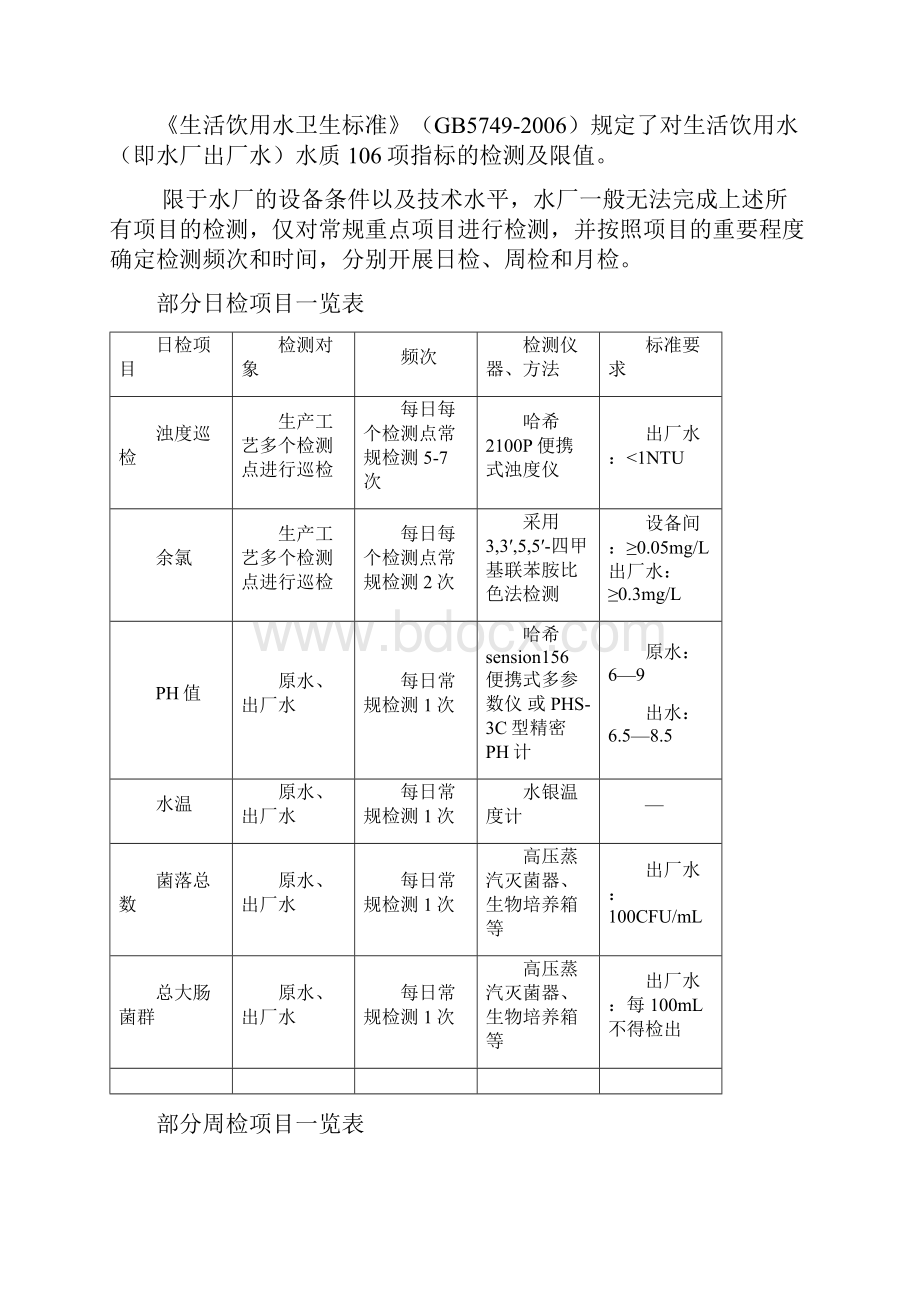 水质分析检测操作手册.docx_第2页