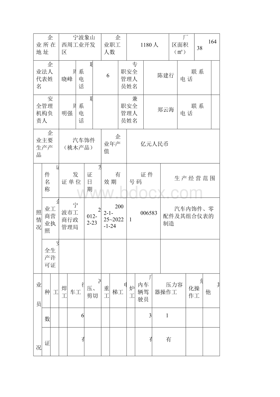 企业安全管理基本台帐.docx_第2页