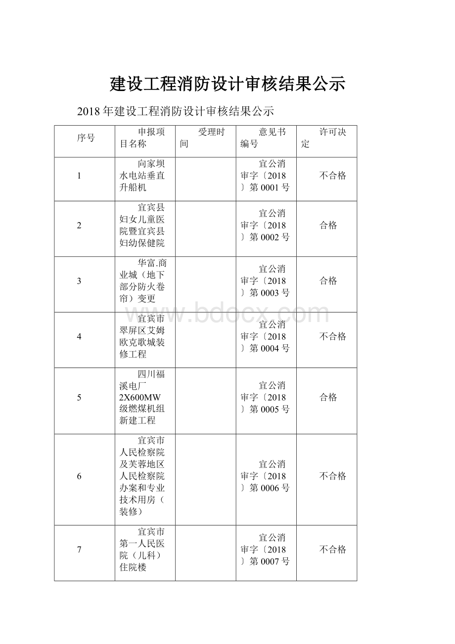 建设工程消防设计审核结果公示.docx_第1页