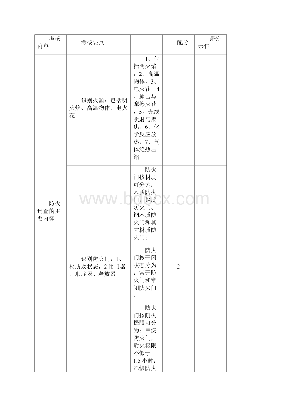 建构筑物消防员初级初级技能操作汇总.docx_第2页