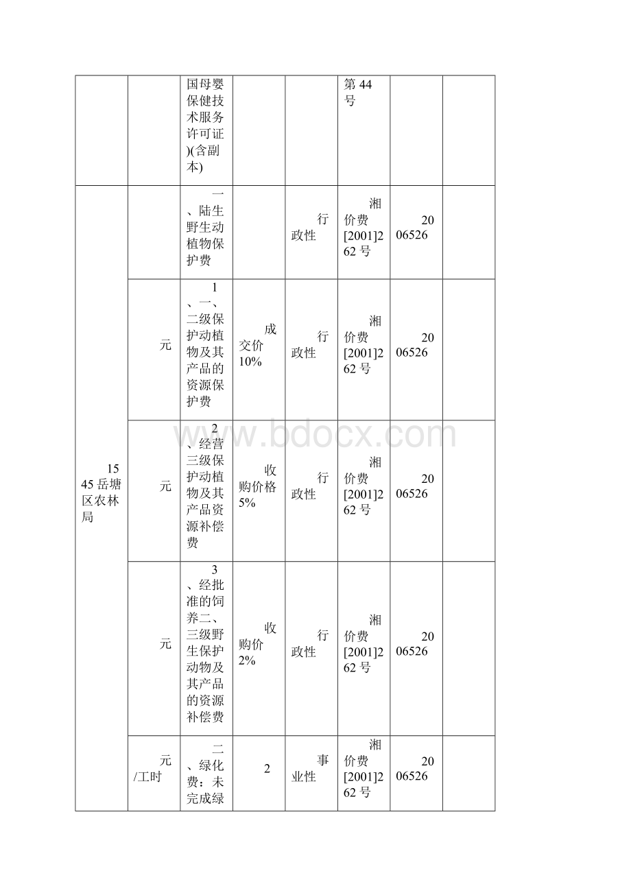 行政事业性收费项目公示情况.docx_第2页