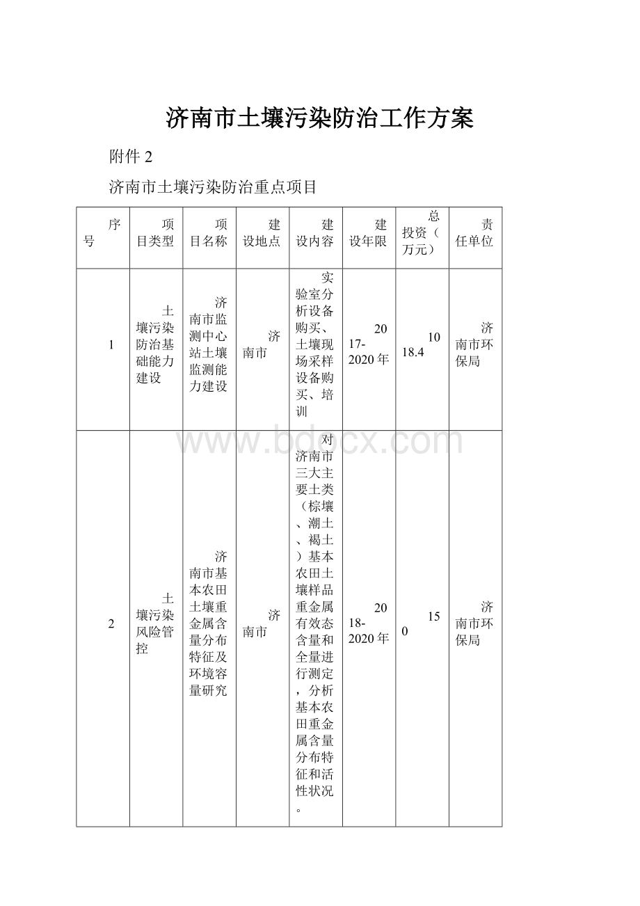 济南市土壤污染防治工作方案.docx