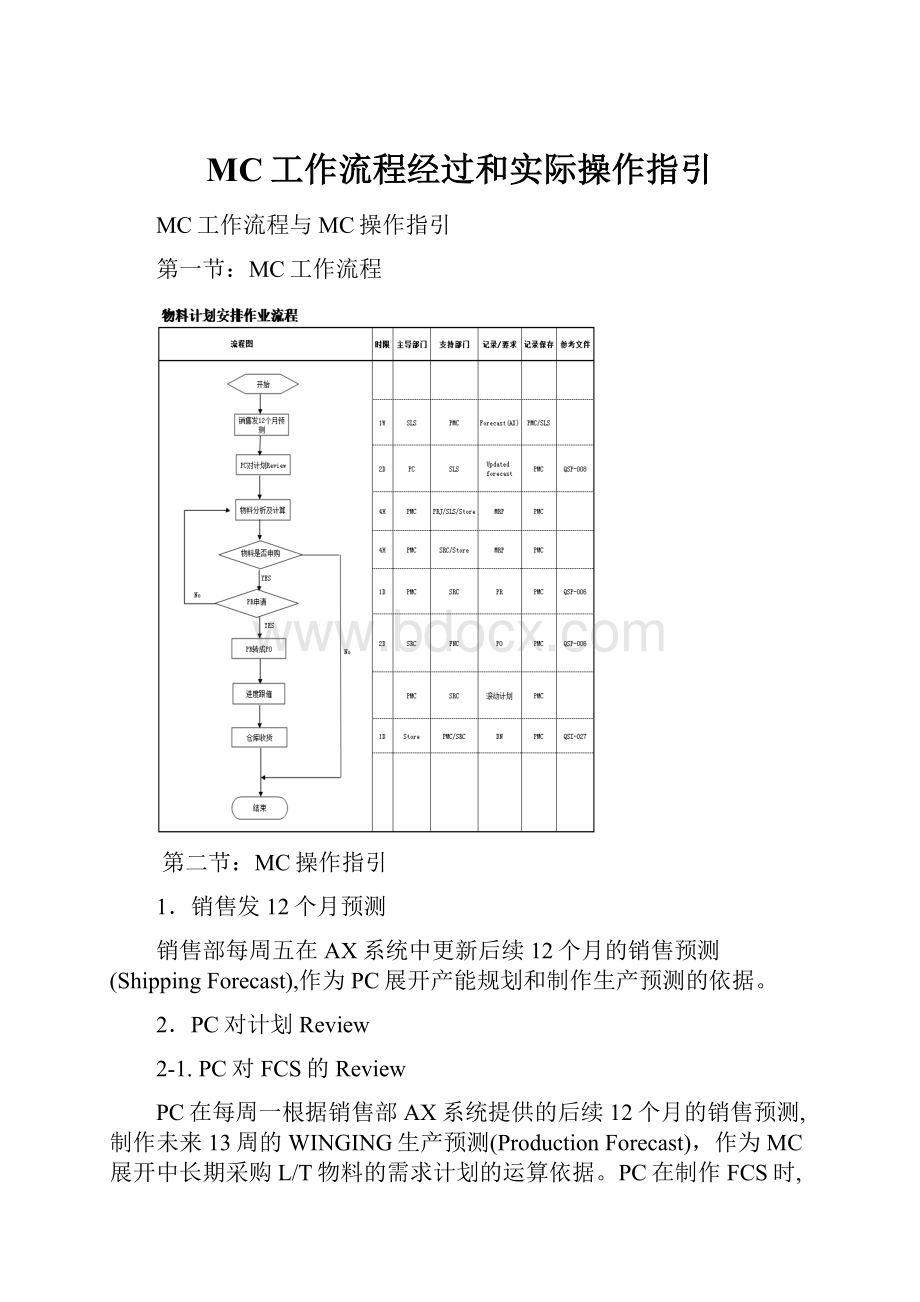 MC工作流程经过和实际操作指引.docx_第1页