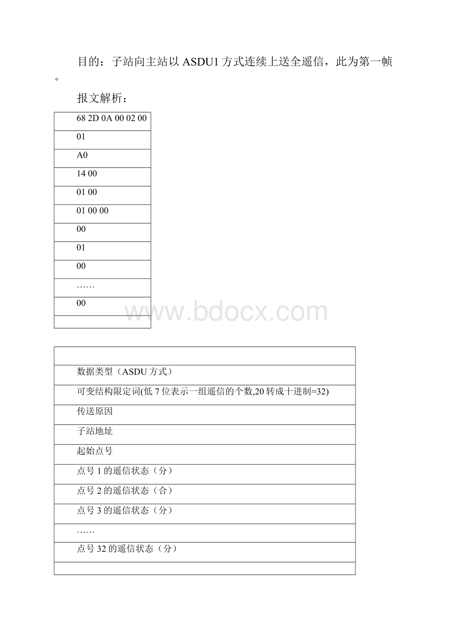 104规约版报文解析汇报.docx_第2页