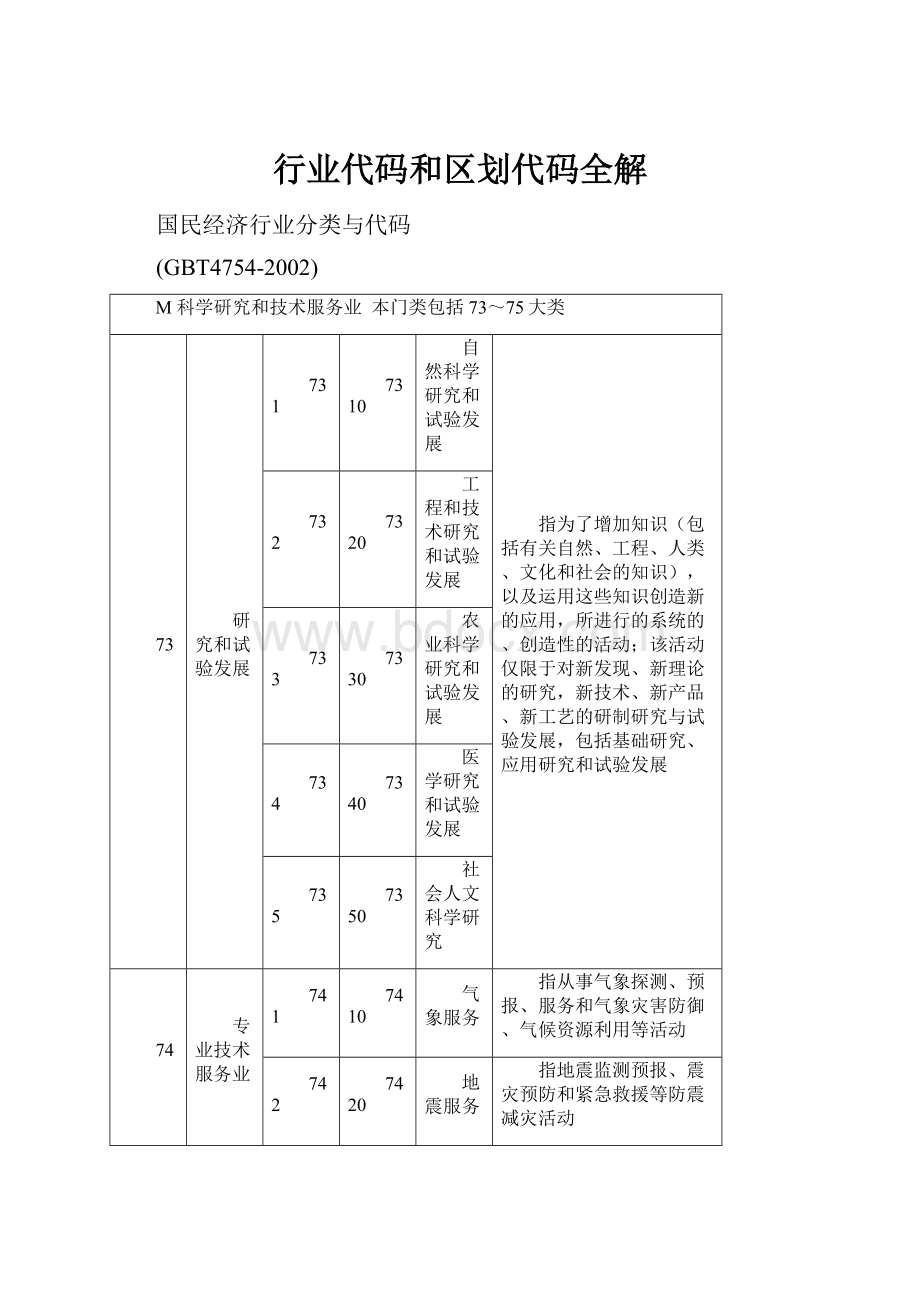 行业代码和区划代码全解.docx_第1页