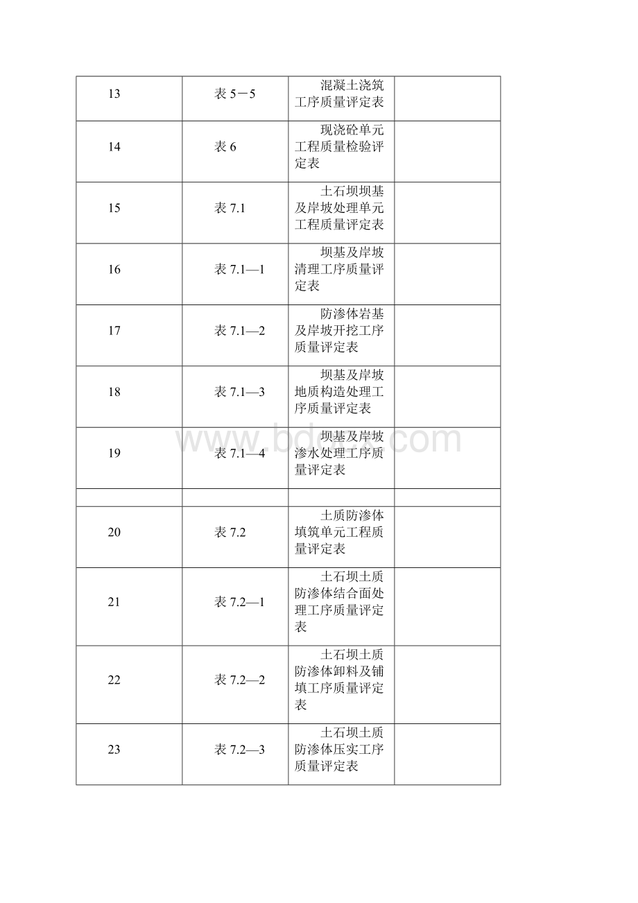 版水利水电工程施工质量评定表.docx_第2页