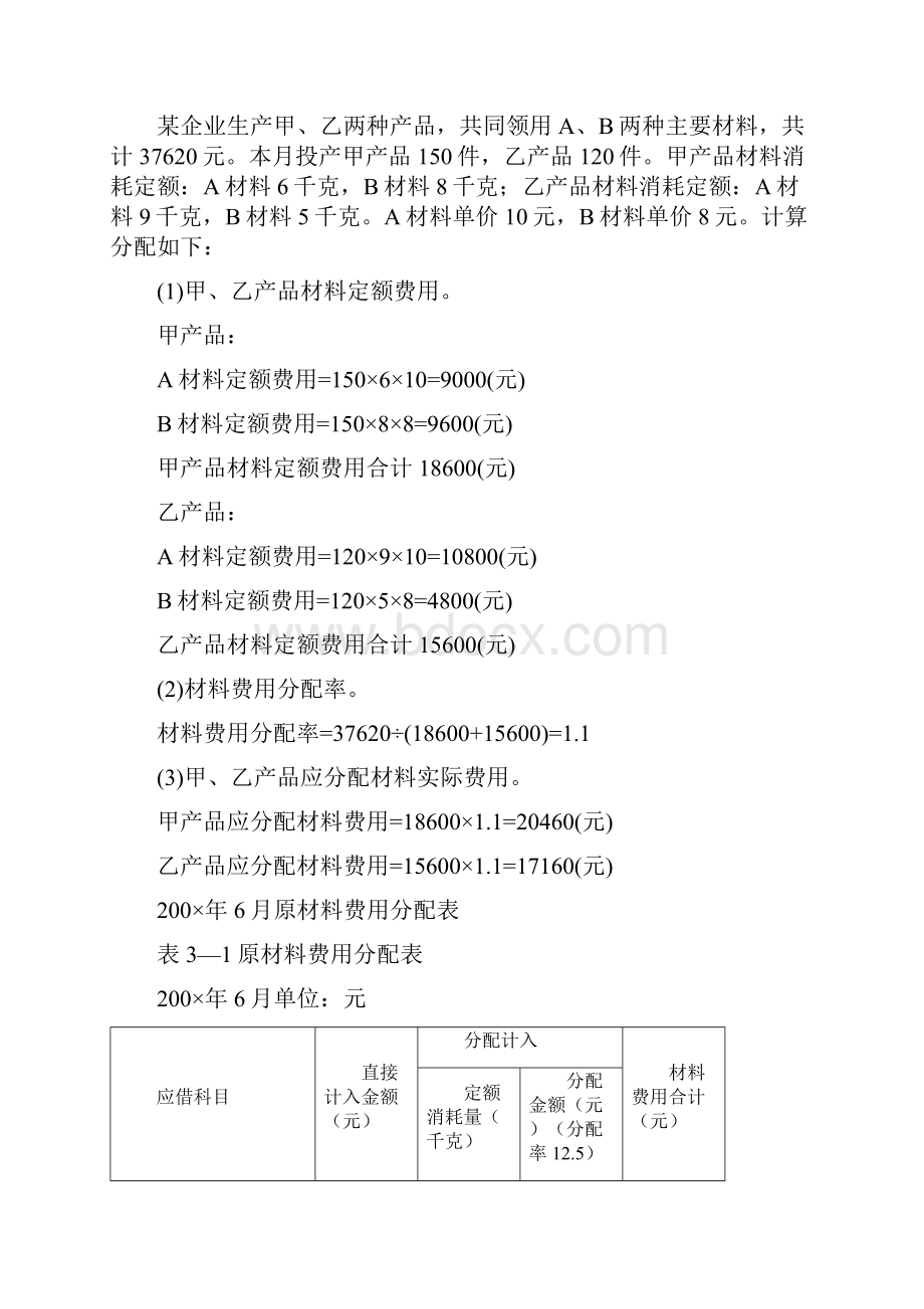 成本会计第三章例题.docx_第2页