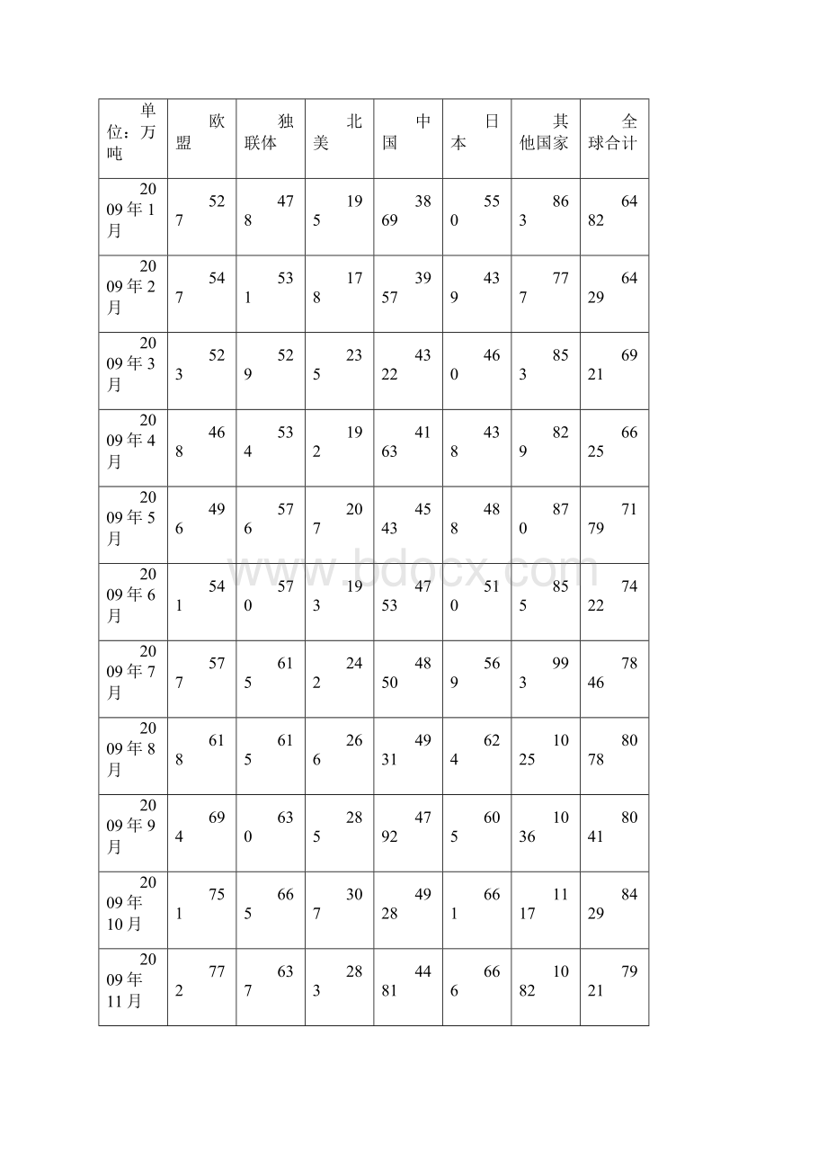 铁矿石市场研究分析.docx_第3页