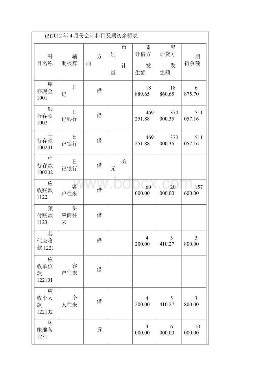 002用友ERPU8总账管理系统初始设置实验报告册.docx_第3页