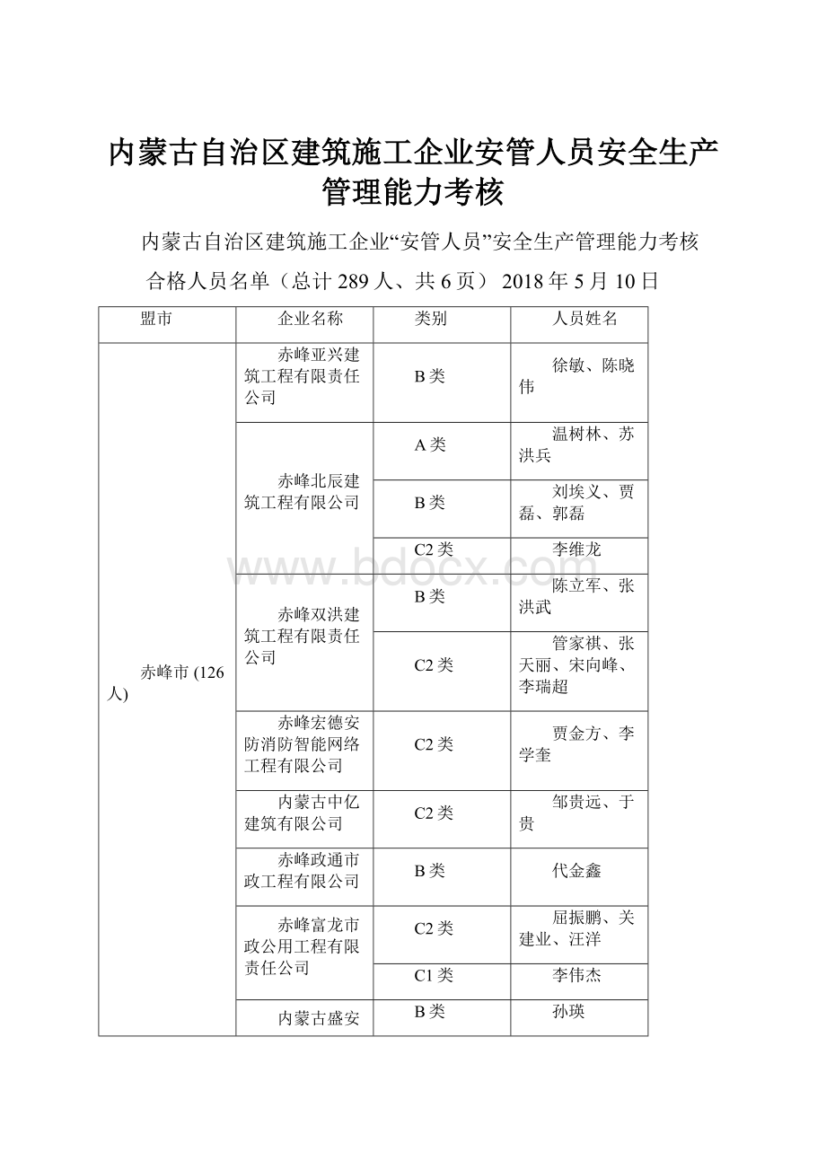 内蒙古自治区建筑施工企业安管人员安全生产管理能力考核.docx